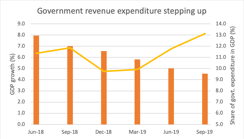 government revenue expenditure