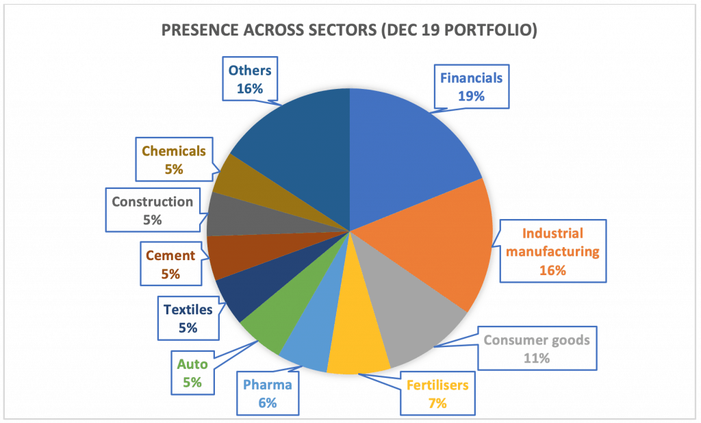 sector allocation