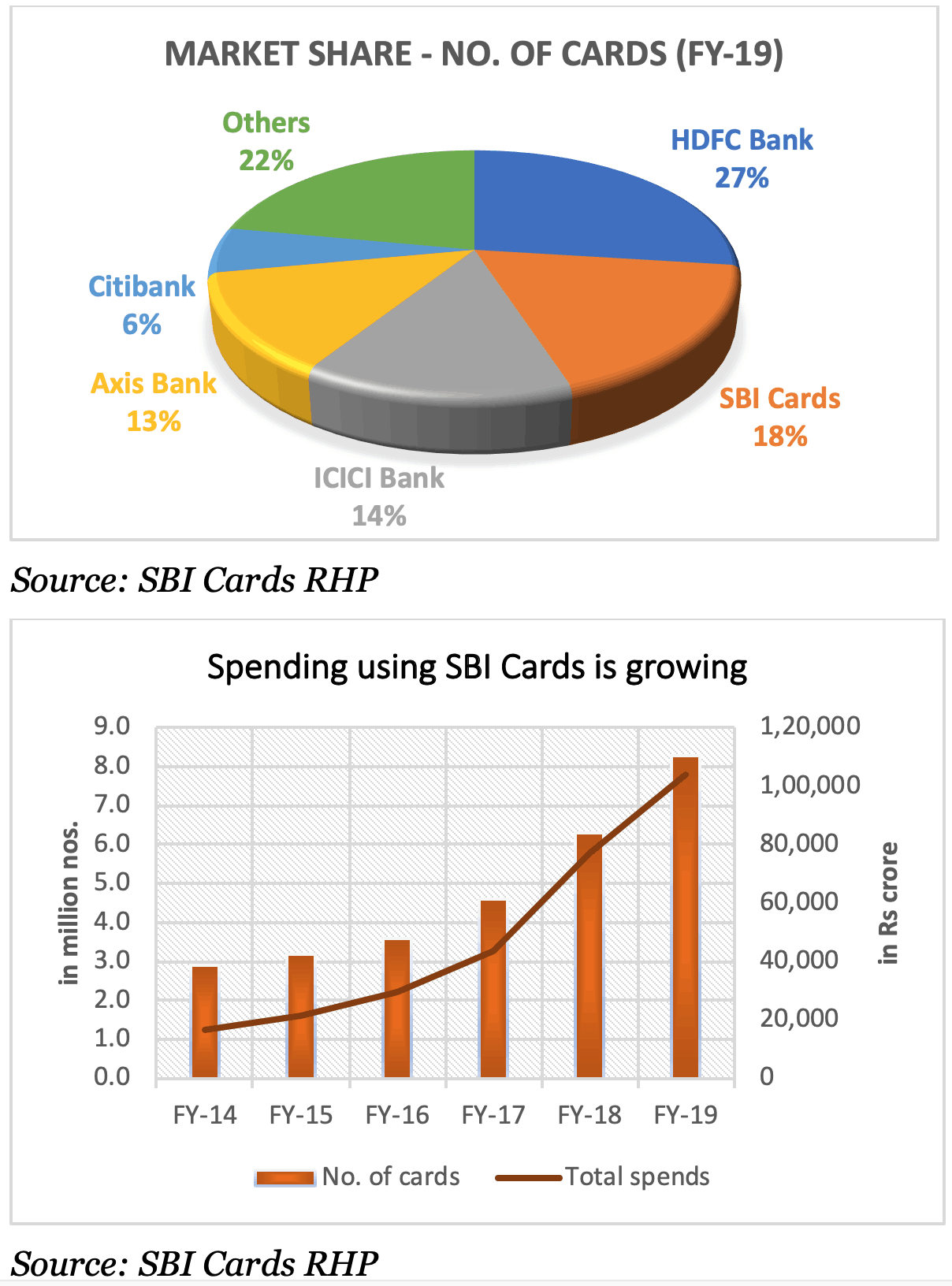 sbi-cards-ipo-3-definitive-things-to-consider-read-before-investing