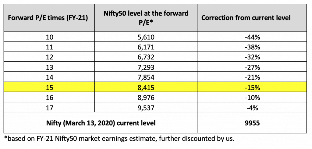 nifty levels