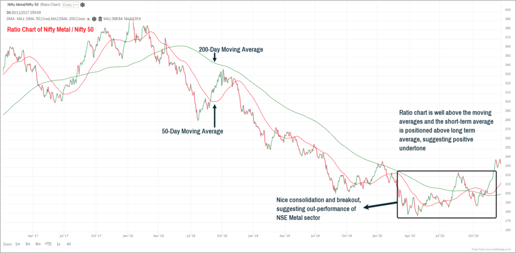 Nifty metals