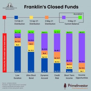 Franklin debt funds