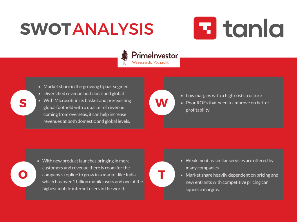 tanla solutions, stock review, SWOT Analysis