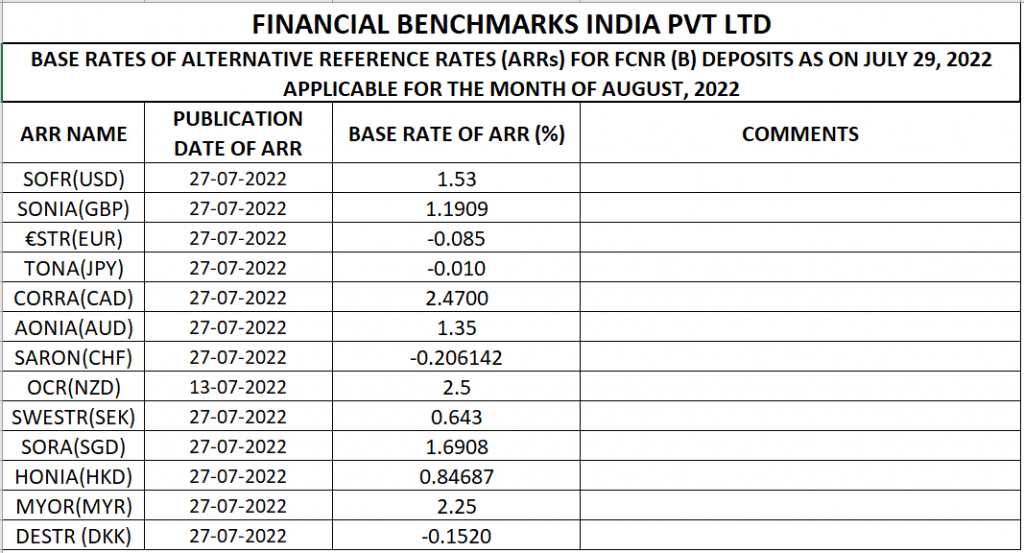 ARRs for the month of August 2022 ; NRI deposits